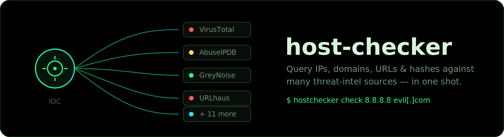 host-checker — one IOC fanned out to many threat-intel sources